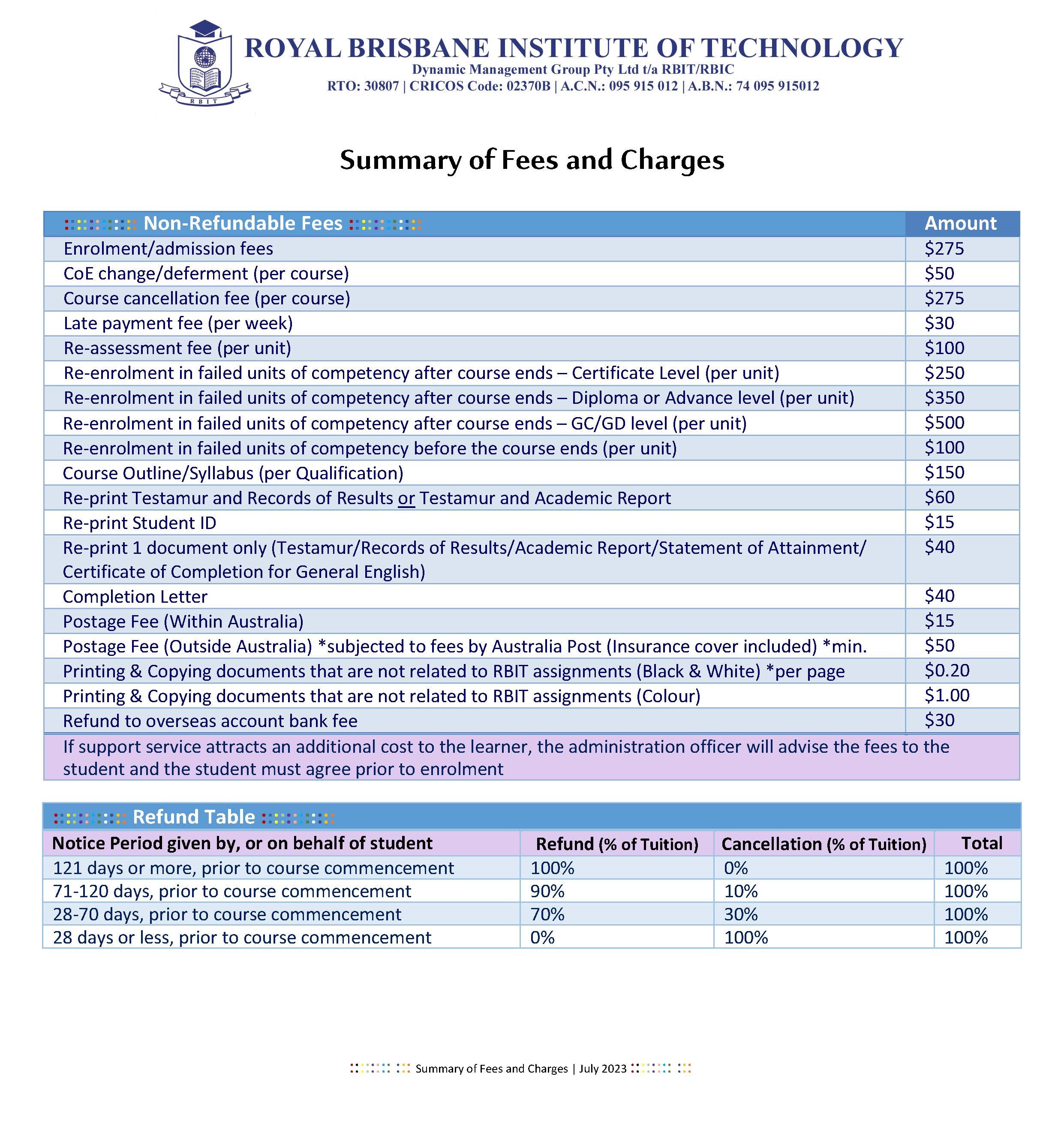 Summary of Fees and Charges